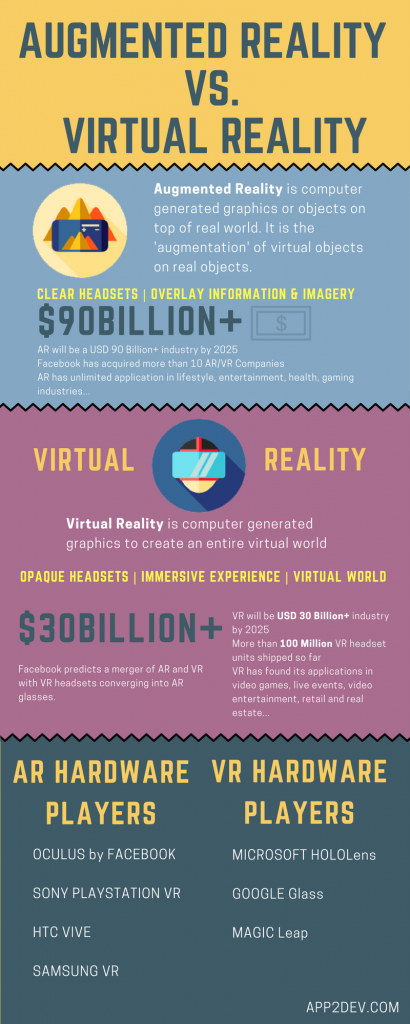 augmented reality vs virtual reality essay